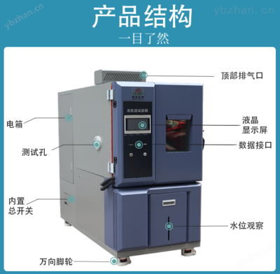 防爆高低温环境试验箱结构解析